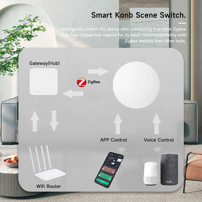 Tuya ZigBee Smart Wireless But - Smart Home Remote recension och pris