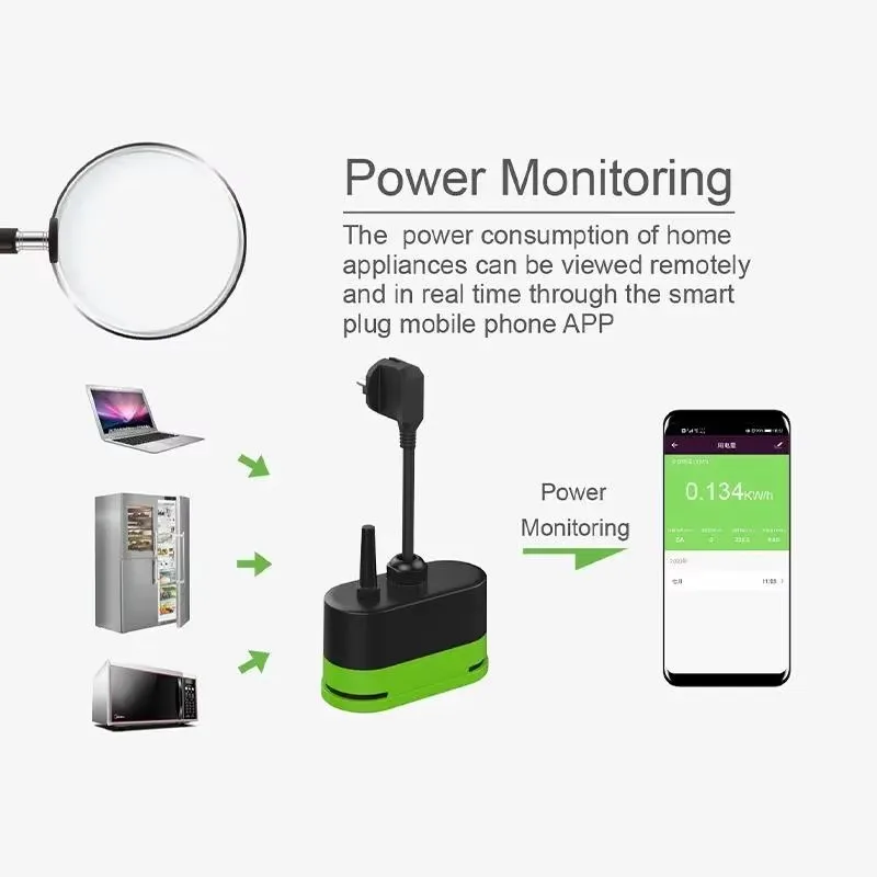 Tuya EU 16A Wifi Smart Outdoor - Tuya Wifi Socket recension och pris