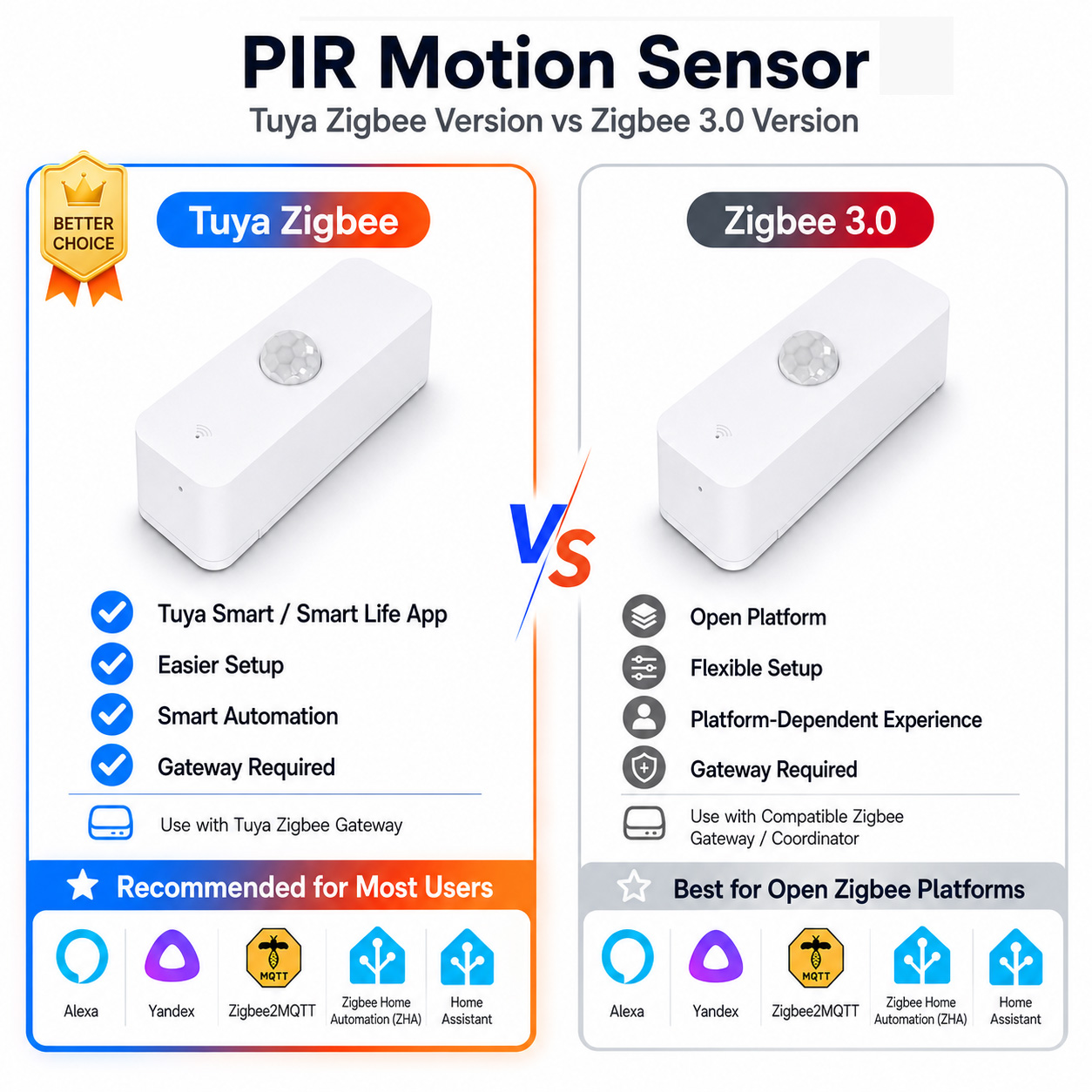 Zigbee PIR Motion Sensor For S - Pir Motion Sensor recension och pris