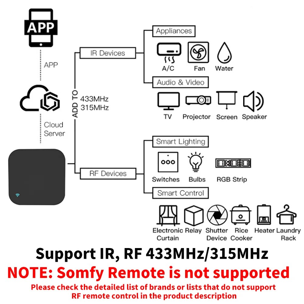 Tuya WiFi RF IR Remote Control - Smart Home Orvibo recension och pris