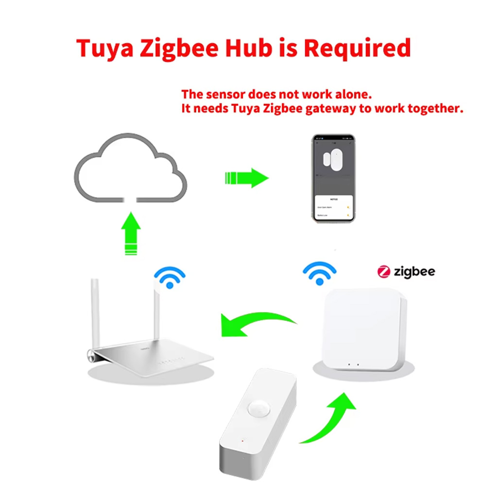 Smart PIR Motion Sensor WiFi Z - Pir Motion Sensor recension och pris